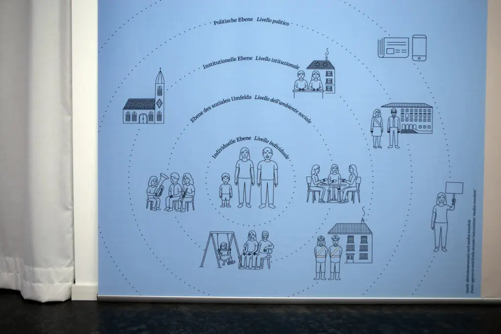 Grafische Darstellung Mehrebenenansatz nach medica mondiale